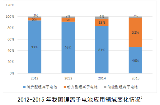 1487236935909080101.png blob.png