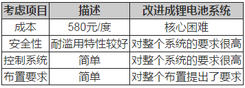 1496368275016079409.png 鋰電池如何應用于低速電動車?機會在哪里?02.png