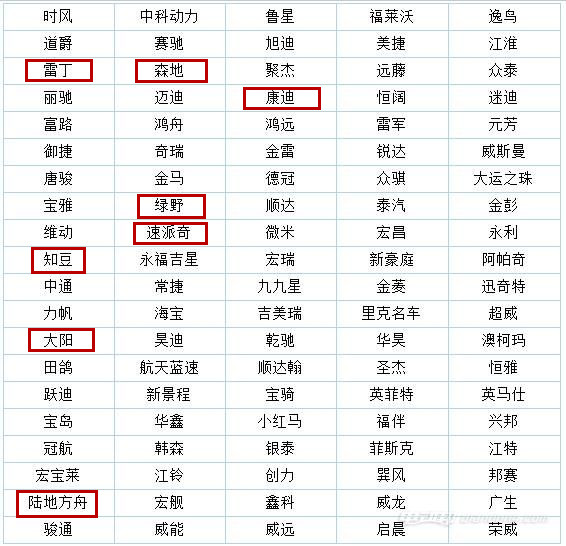 ,低速電動車市場調查,低速電動車行業(yè)規(guī)范,洛陽低速電動車 ,低速電動車市場調查,低速電動車行業(yè)規(guī)范,洛陽低速電動車