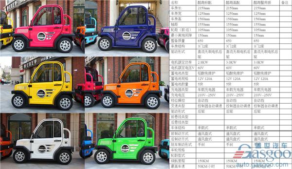 ,低速電動車市場調查,低速電動車行業(yè)規(guī)范,洛陽低速電動車 ,低速電動車市場調查,低速電動車行業(yè)規(guī)范,洛陽低速電動車