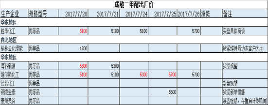 1501122781363073654.jpg biaoge.jpg