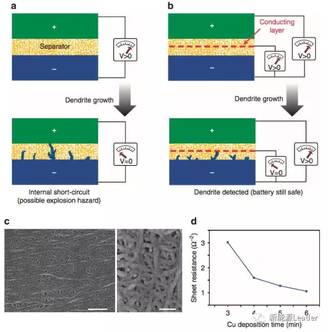 1506475915403054350.jpg 鋰離子電池隔膜的多功能化趨勢04.jpg