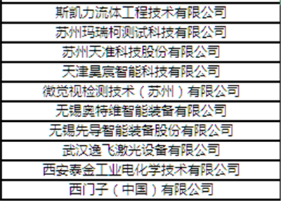 “CBIS2018”參會企業名錄:與200+新能源汽車產業鏈企業機構相聚鋰想峰會