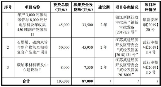 搶灘科創板 這些資本新貴能否成為動力電池領域新標桿(一) 搶灘科創板 這些資本新貴能否成為動力電池領域新標桿(一)
