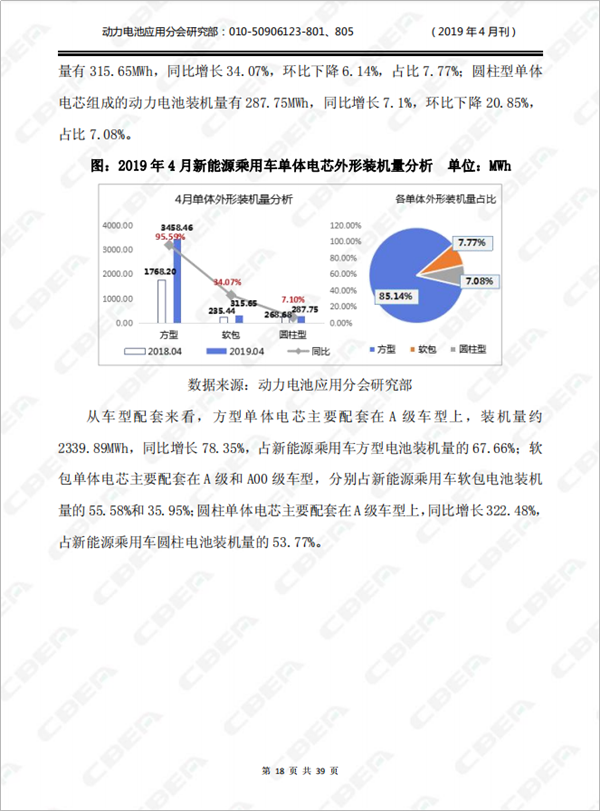 2019中國新能源車用動力電池市場分析月報——乘用車(4月刊)