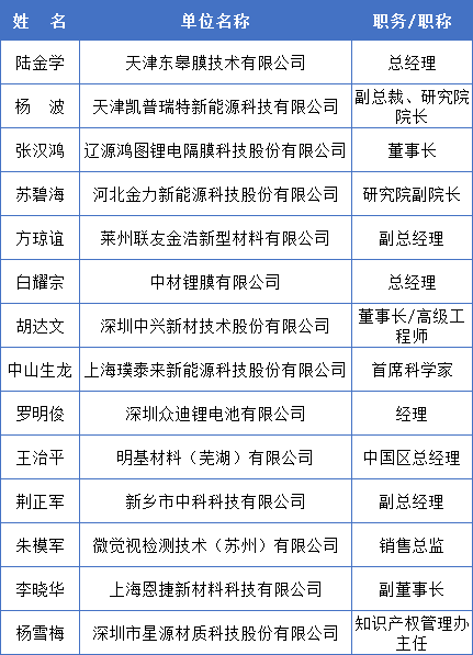 中國化學(xué)與物理電源行業(yè)協(xié)會(huì)電池隔膜分會(huì)成立大會(huì)會(huì)議紀(jì)要