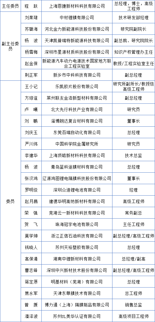 中國化學(xué)與物理電源行業(yè)協(xié)會(huì)電池隔膜分會(huì)成立大會(huì)會(huì)議紀(jì)要