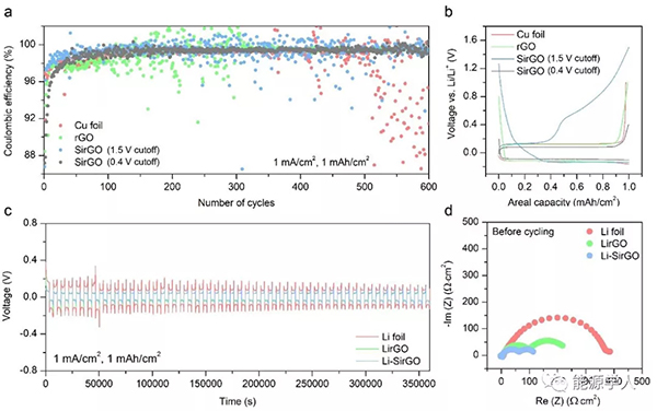 崔屹教授ACS Nano:“硅”矩鋰沉積行為再添新妙招! 崔屹教授ACS Nano:“硅”矩鋰沉積行為再添新妙招!