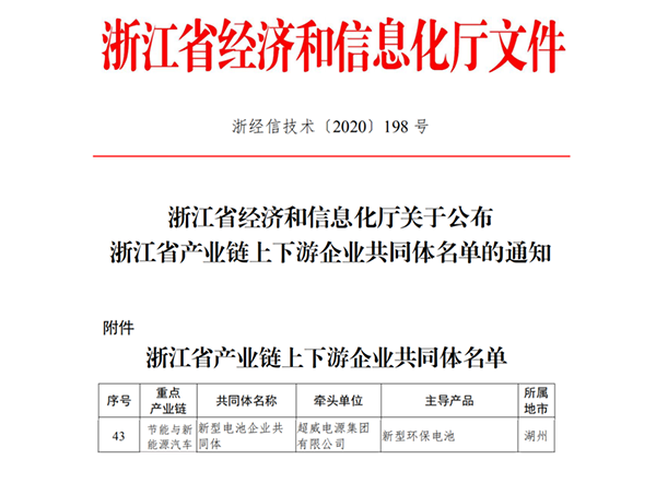 超威集團牽頭組建浙江省新型電池企業共同體 超威集團牽頭組建浙江省新型電池企業共同體
