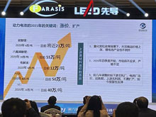 蓋世汽車報(bào)道:電池產(chǎn)業(yè)擴(kuò)產(chǎn)狂潮來襲,創(chuàng)新仍是第一要義