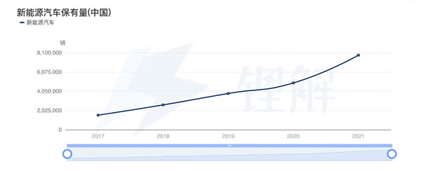 BaaS獲得資本市場持續(xù)看好，蔚能與多家境內(nèi)外金融機(jī)構(gòu)達(dá)成合作