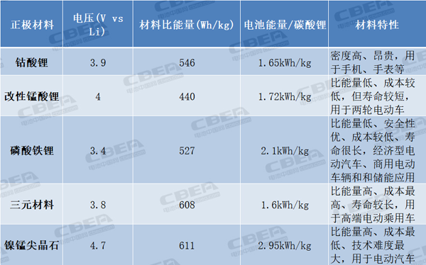 特斯拉舉起“屠刀” 電池企業已經悄悄行動 特斯拉舉起“屠刀” 電池企業已經悄悄行動