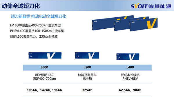 蜂巢能源楊紅新：全域短刀化迎接動(dòng)力+儲(chǔ)能大時(shí)代