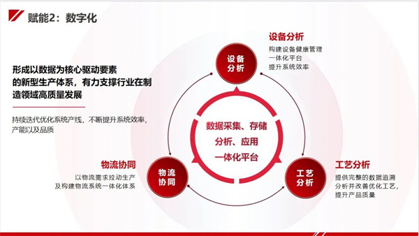 今天國際“新能源工廠智能制造整體解決方案”亮相CIBF！助力新能源行業高質量發展！