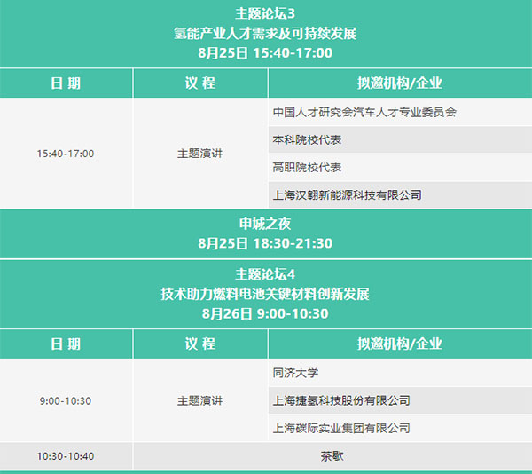 2023氫能與燃料電池技術(shù)及應(yīng)用國際峰會(huì)第二輪通知