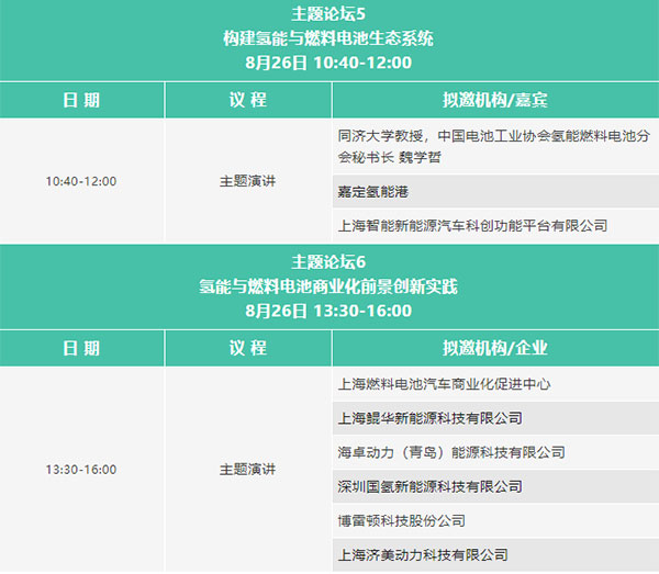 2023氫能與燃料電池技術(shù)及應(yīng)用國際峰會(huì)第二輪通知
