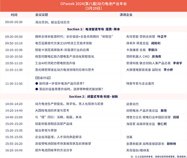 開放報名倒計時!3月19-20日OFweek 2024新能源產業(yè)協同發(fā)展大會即將召開