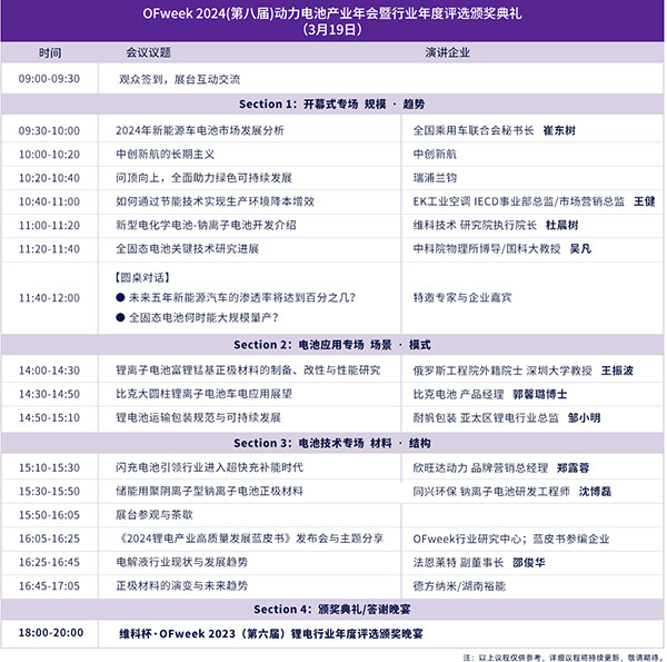 開放報名倒計時!3月19-20日OFweek 2024新能源產業(yè)協同發(fā)展大會即將召開