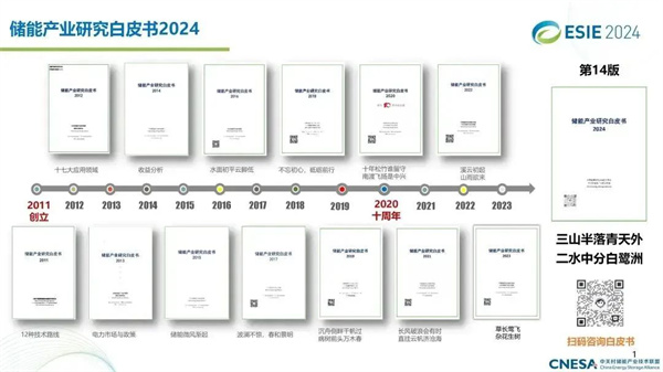 亮點前瞻 | ESIE2024 儲能展會八大亮點搶先看 亮點前瞻 | ESIE2024 儲能展會八大亮點搶先看