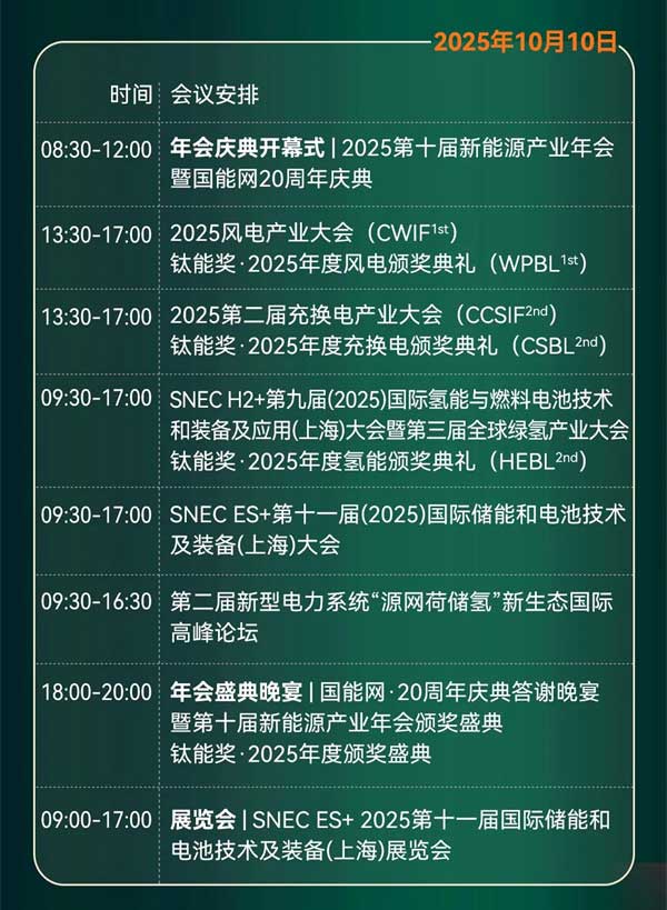 聚焦“十五五”儲(chǔ)能發(fā)展!2025第四屆儲(chǔ)能產(chǎn)業(yè)大會(huì)將于10月11日在上海盛大開(kāi)啟 聚焦“十五五”儲(chǔ)能發(fā)展!2025第四屆儲(chǔ)能產(chǎn)業(yè)大會(huì)將于10月11日在上海盛大開(kāi)啟